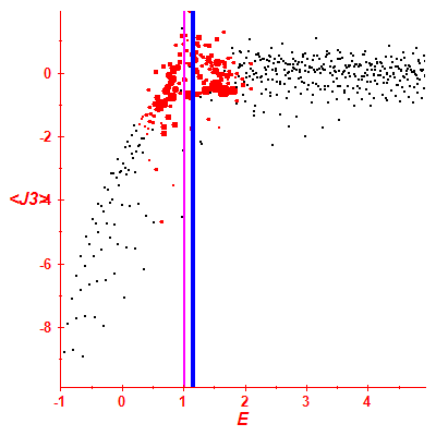 Peres lattice <J3>